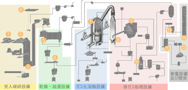 全系統図